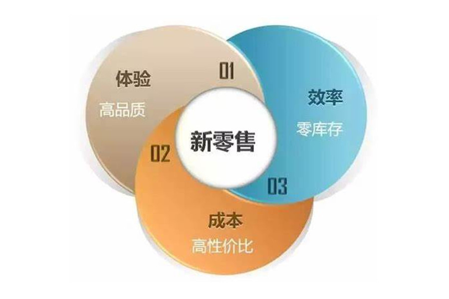 大学生创业开店加盟什么品牌好,大学生创业加盟外卖