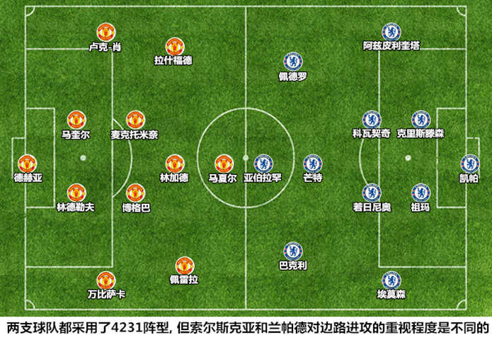 战术分析英格兰,曼联对曼城最新比分预测分析
