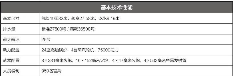 英国伊丽莎白女王级战列舰,英国伊丽莎白女王号战列舰