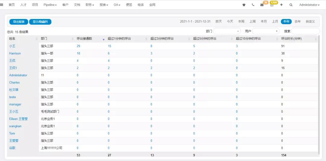 医药猎企访谈韬威十年--科技为帆乘风破浪