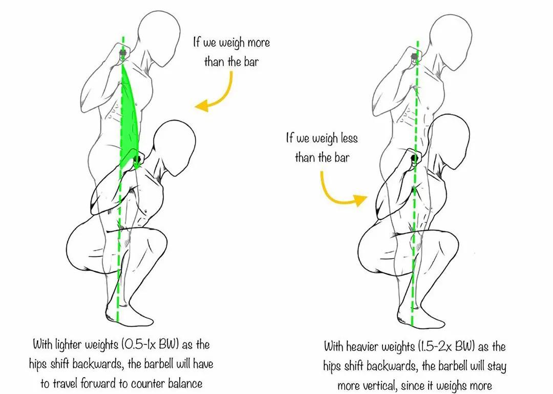 男女深蹲次数多少合适,练习深蹲一个月有什么效果