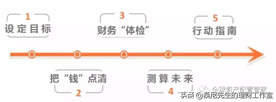 学会这个方法赚点零用钱,省钱小方法大全