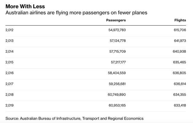 国际航班是如何盈利的,最赚钱的国际航线