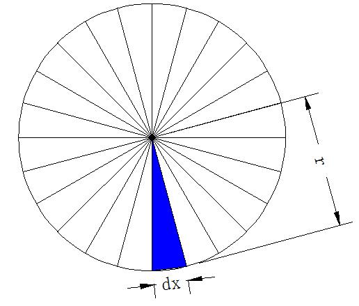 用多边形面积公式推导圆面积公式,圆面积公式推导体现的数学思想