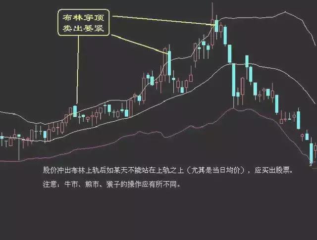 买入口诀大全100句,股票16种卖出技巧图解