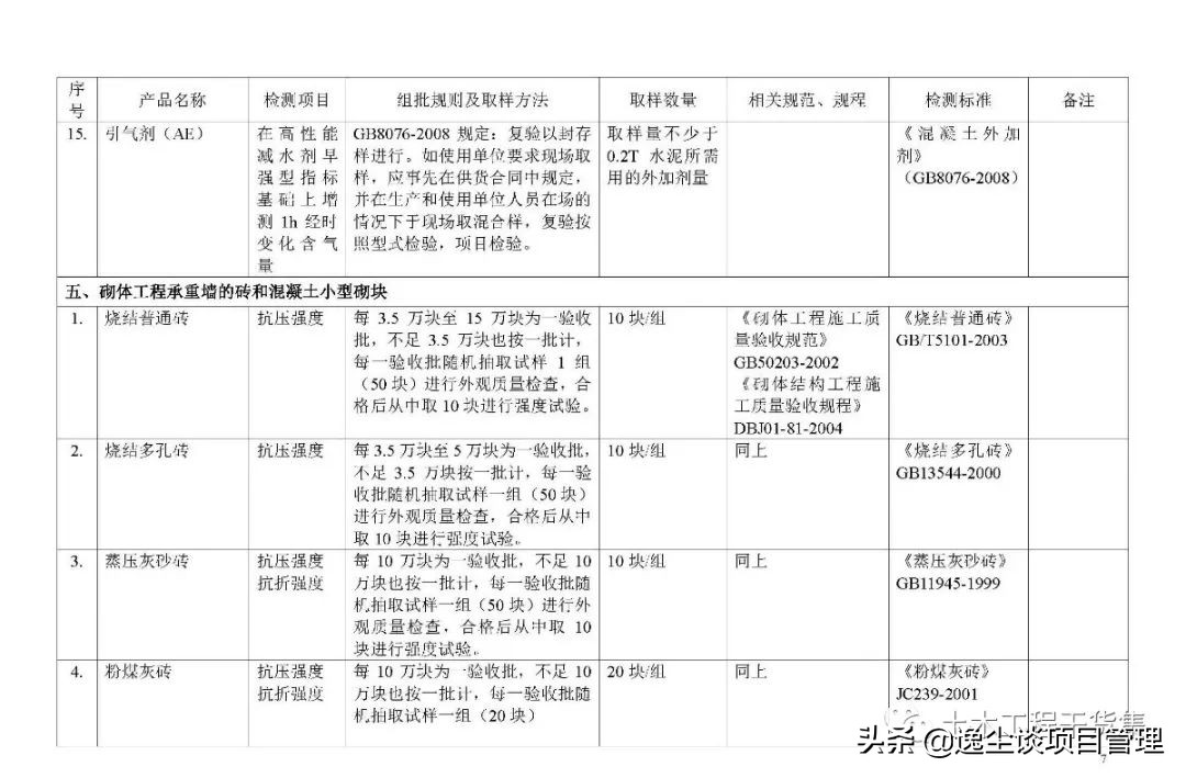 见证取样检测内容包括哪些,见证取样手册最新版