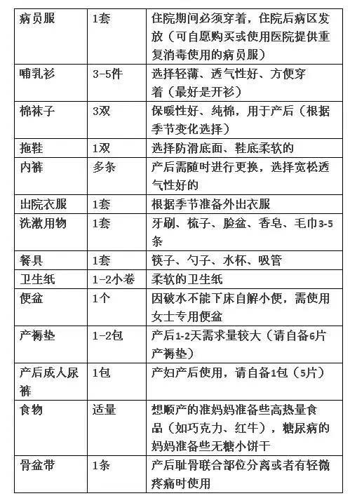 青岛妇女儿童医院产检哪个医生好,青岛妇女儿童医院产检全部多少钱