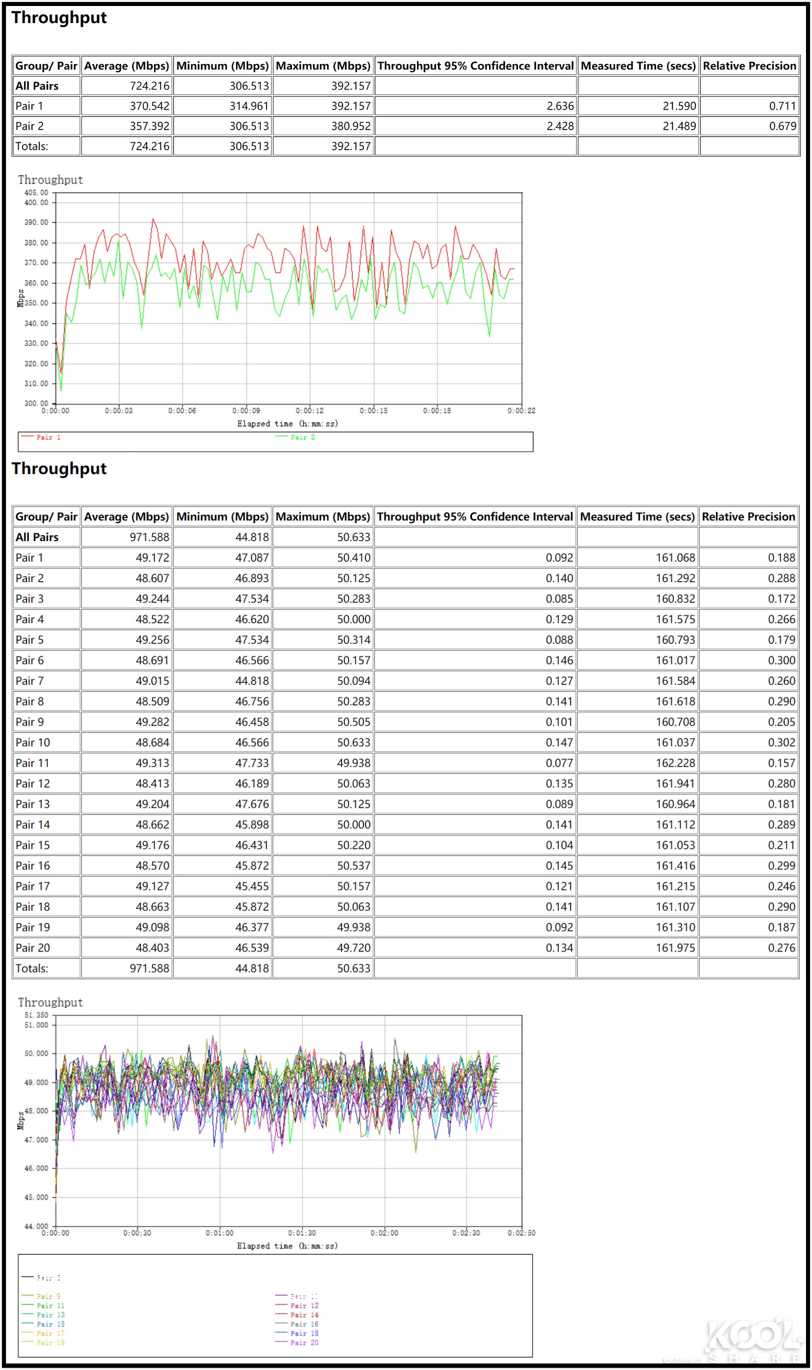 华硕灵耀ax6600和ax7800能组网吗,华硕灵耀ax6600aimeshac88u