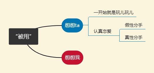被甩后的我,被甩了我是不是应该难受