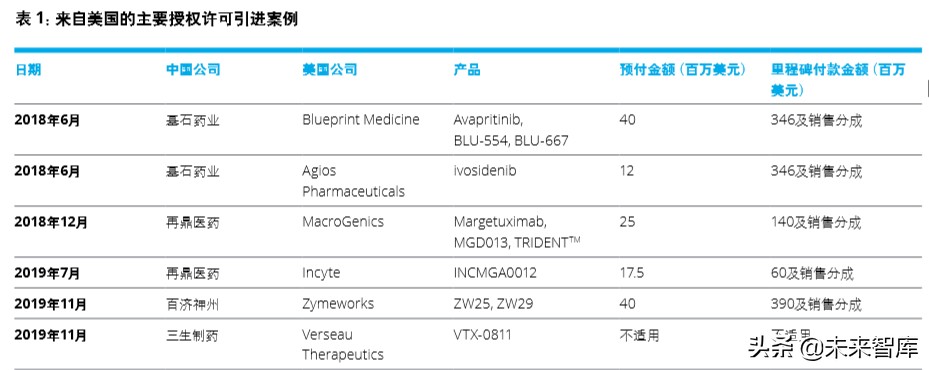 德勤2020年中国生命科学与医疗行业并购趋势报告