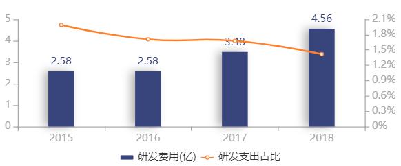 宝胜股份行业分析,宝胜股份2019一季报