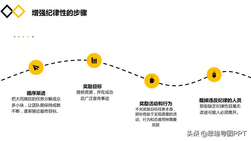 海豹突击队十大黄金法则,海豹突击队法则