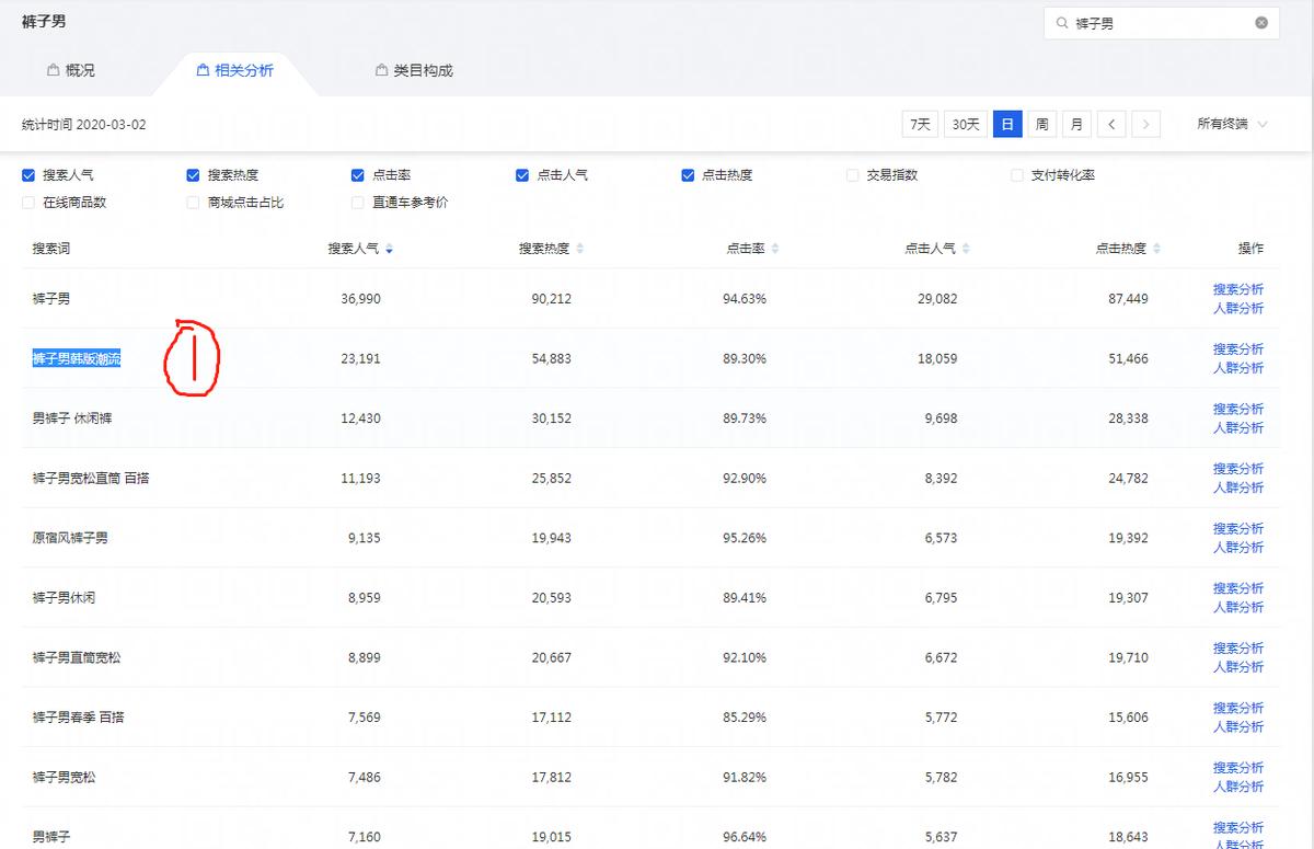 淘宝直通车怎么去做搜索矩阵,淘宝直通车开自然搜索关键词吗