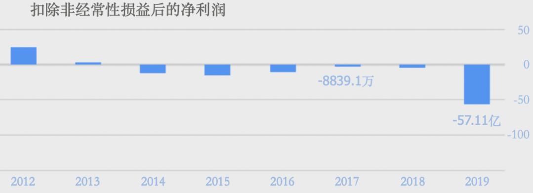你以为苏宁易购是卖家电的？不，你错了