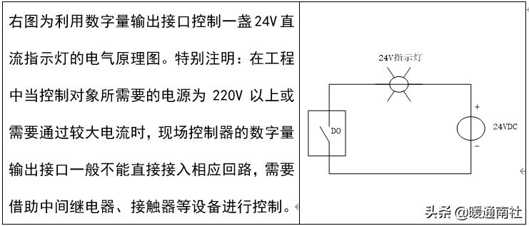 妤煎畤鑷帶鍩虹鐭ヨ瘑绠楅噺,妤煎畤鑷帶鍩虹鐭ヨ瘑澶у叏