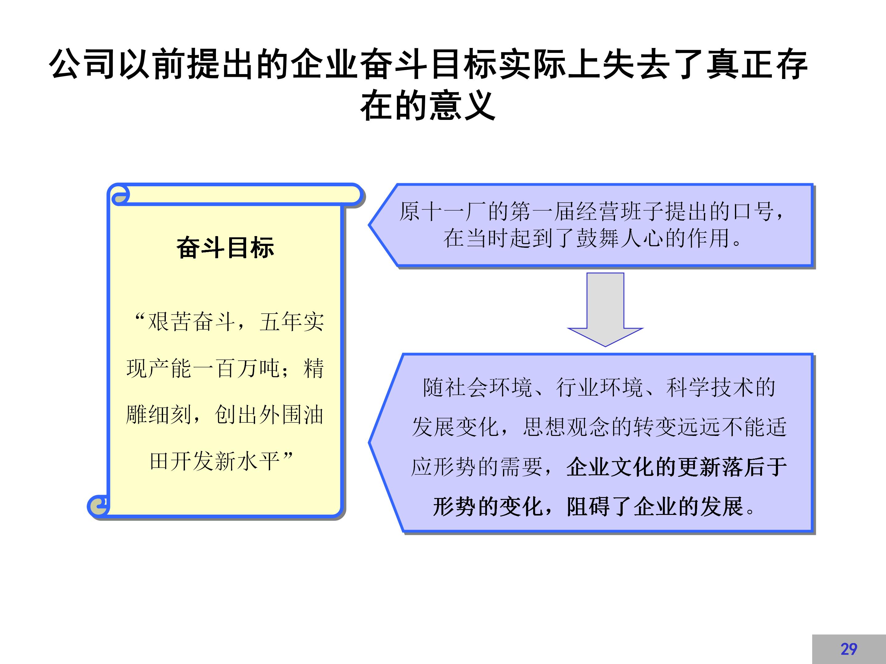 企业文化建设示范点创建方案,企业文化方案100例