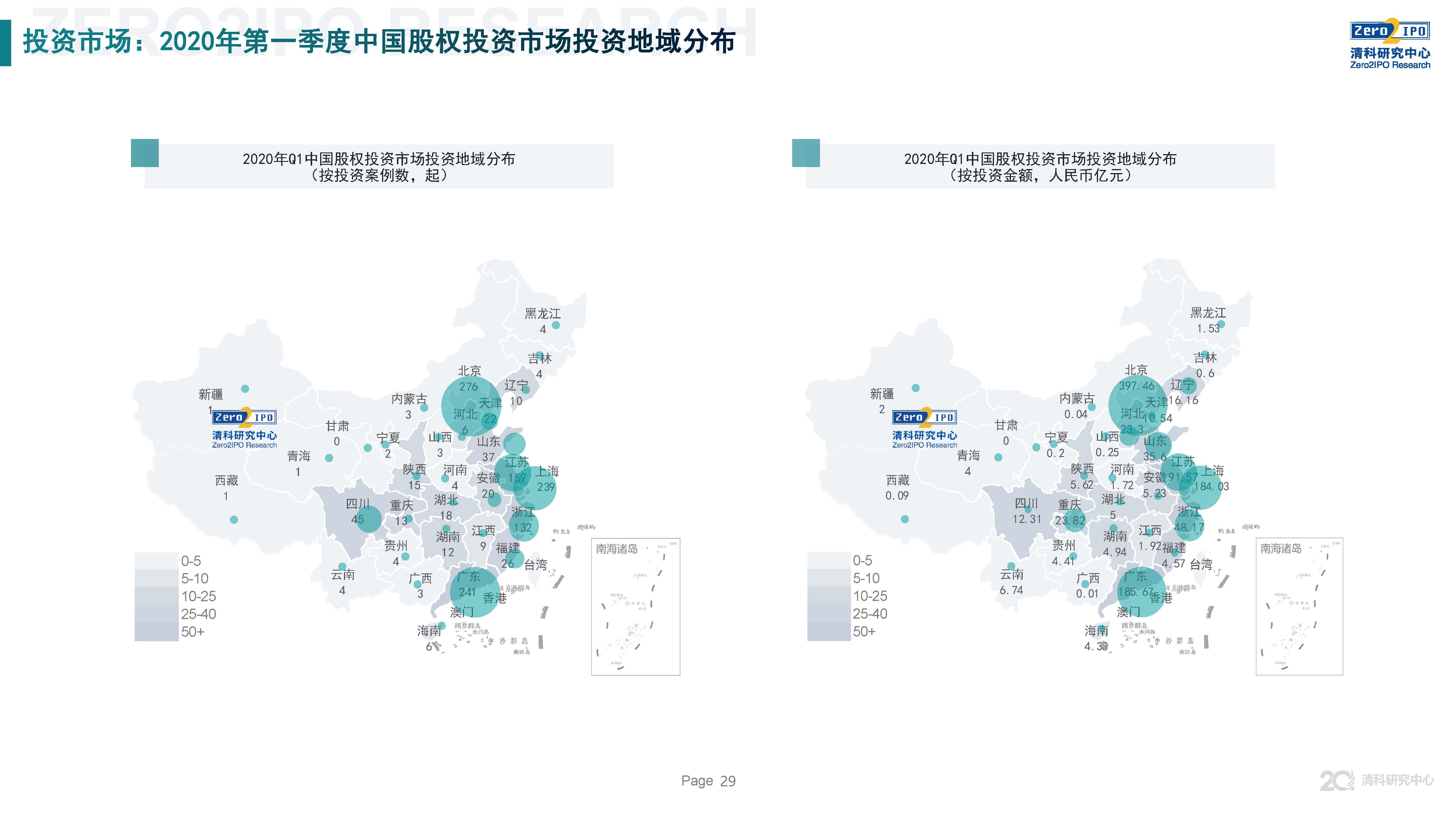 清科第21届中国股权投资年度论坛,清科研究中心