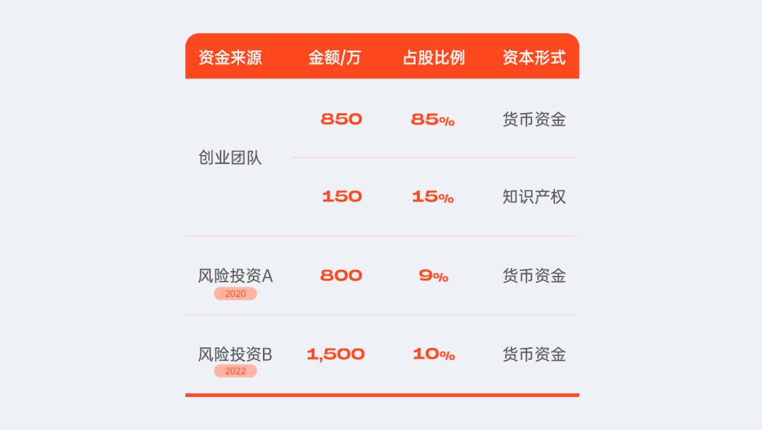 一份让你看了就分泌出口水的PPT,番茄这个点,太绝了