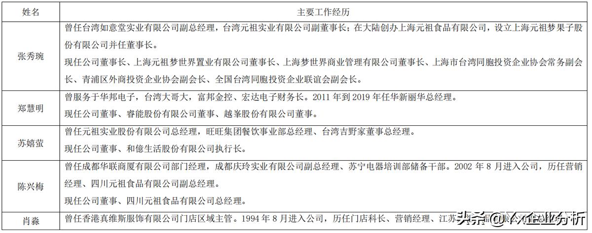 元祖股份成长性,元祖股份投资价值分析