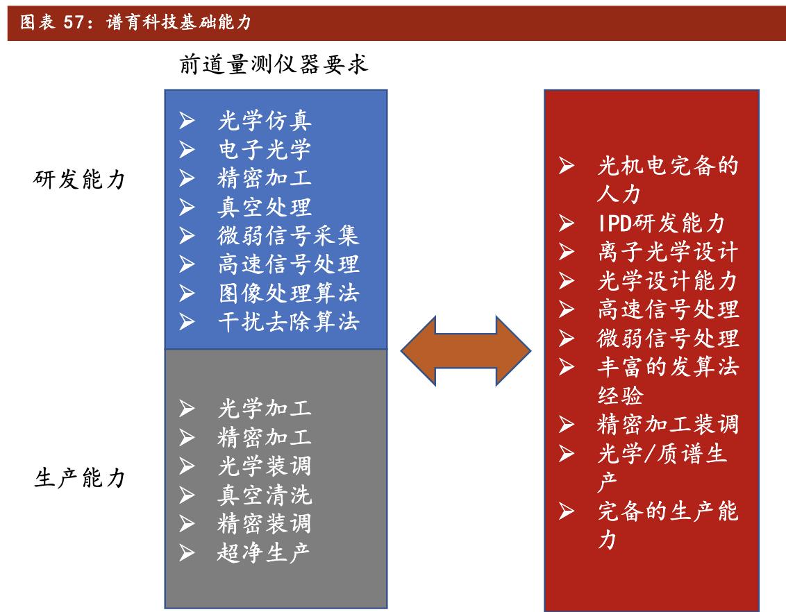 聚光科技深度分析,聚光科技半导体设备
