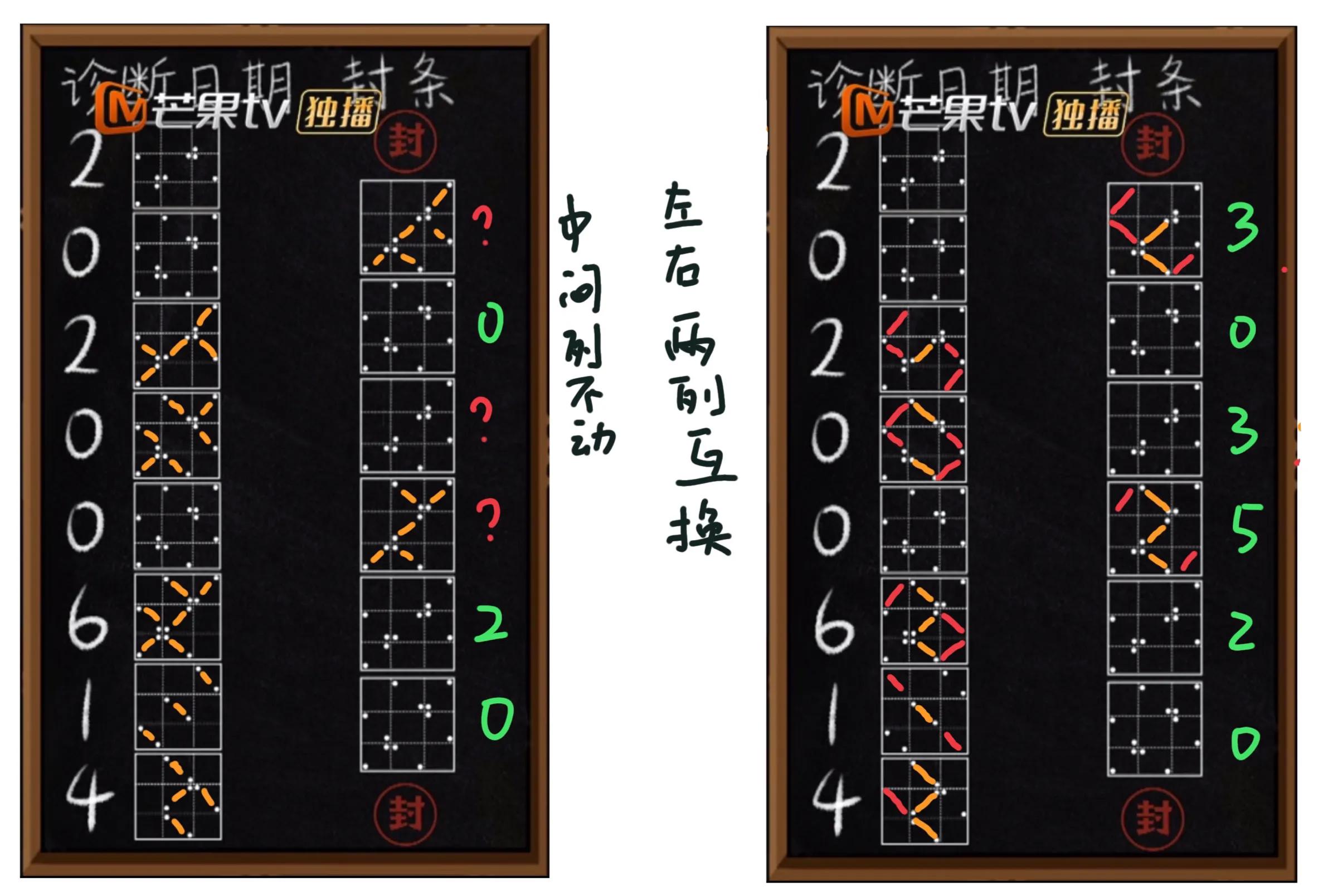 密室大逃脱2季解题思路,密室大逃脱的第12关的诀窍