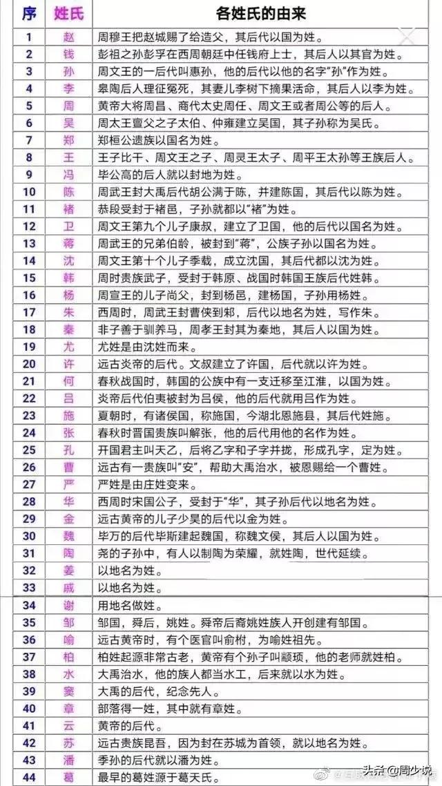 你需要知道的信息,你需要知道的