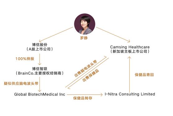 博信股份跟罗静关系大吗,博信股份董事长罗静的资产