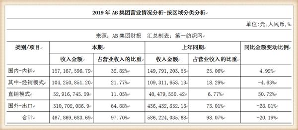 ab内衣官方网站,ab内衣专卖店怎么样