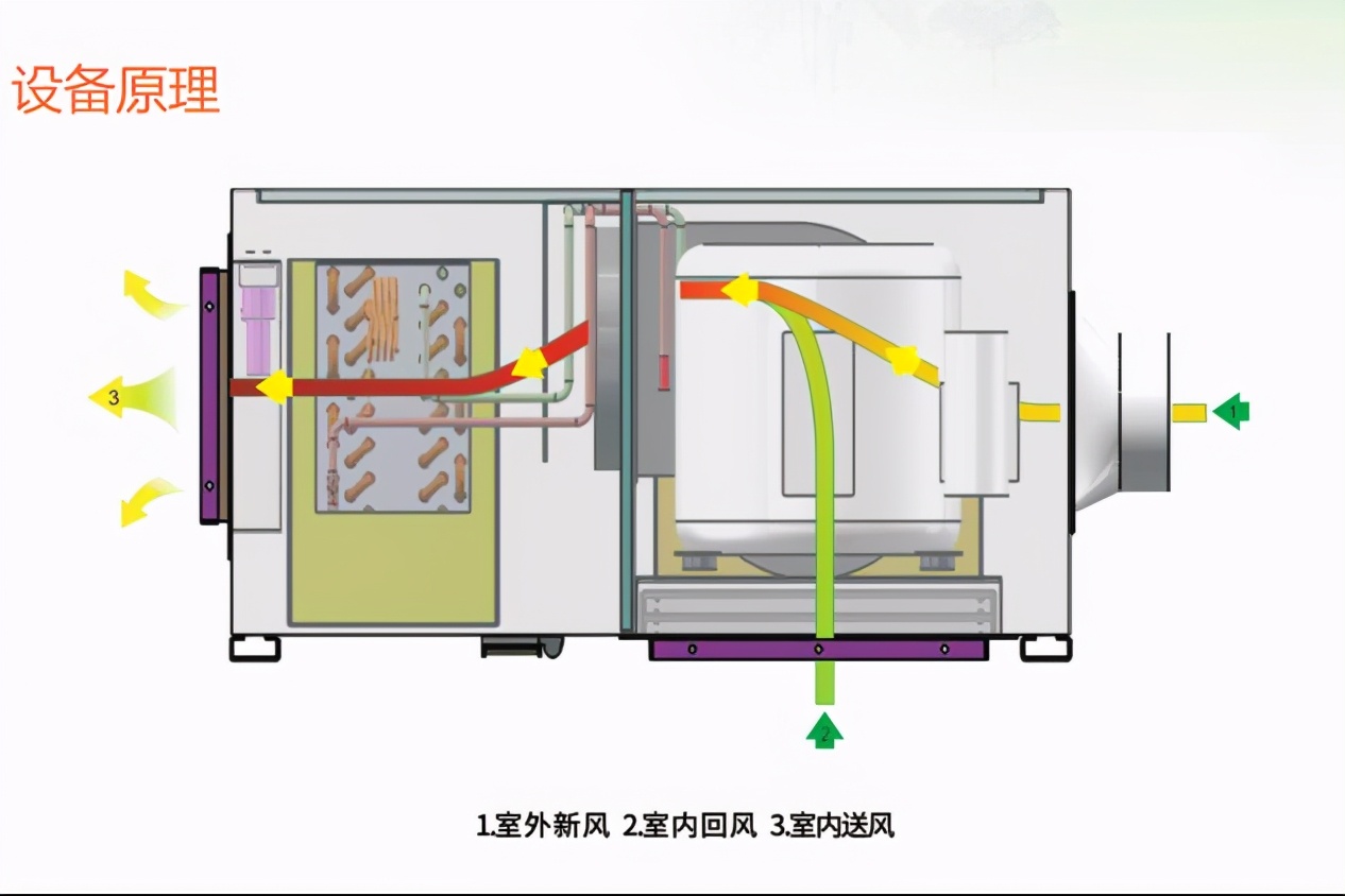 简述除湿机运行原理,排湿机原理