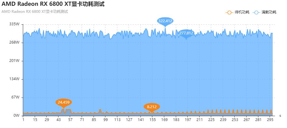 radeonrx6800s显卡相当于什么水平,radeon6800天梯