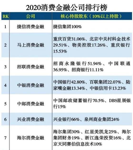神秘的平安普惠，到底是一家什么样的公司，怎样“放贷”的