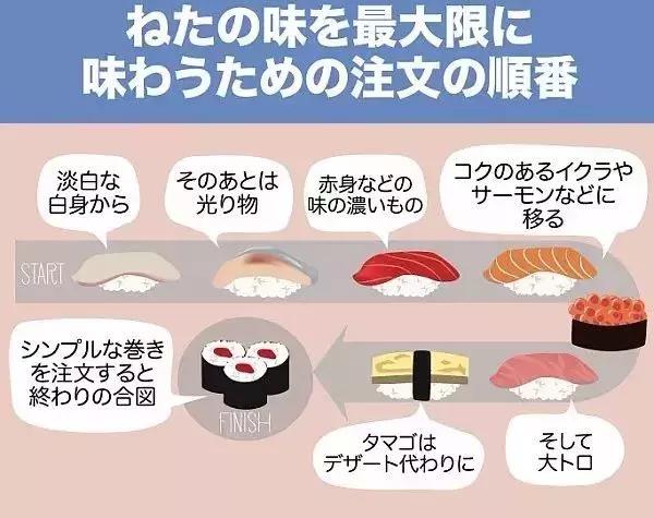 寿司鱼最贵,寿司最贵一个多少钱