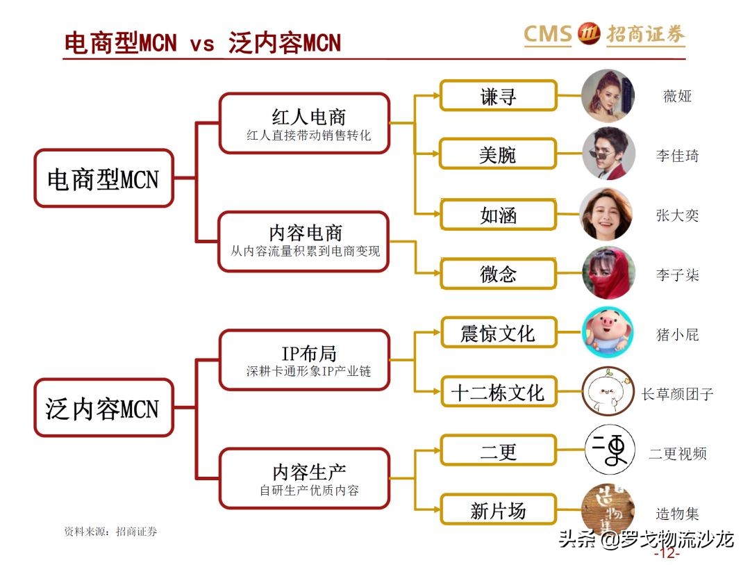 43页ppt是什么,从电商的角度分析新零售