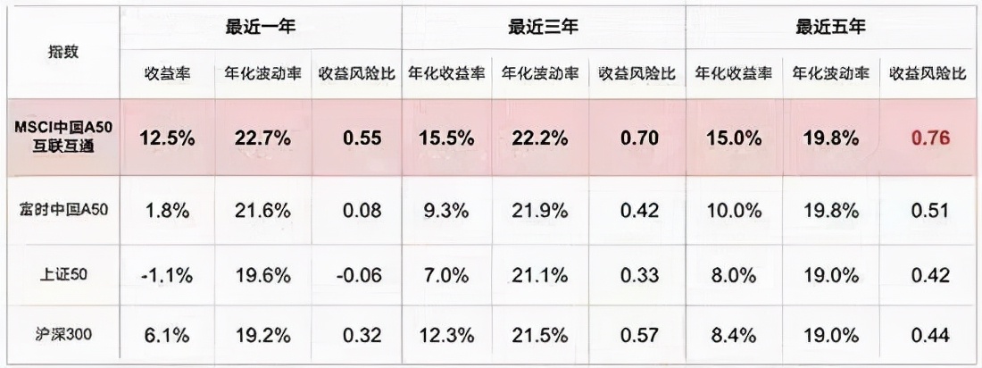 mscia50etf哪家好,mscia50指数etf代码