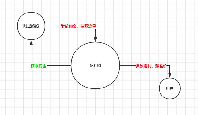 淘客模式推荐,淘客100种玩法归纳