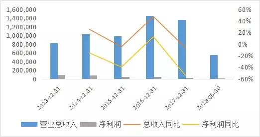 信利光电股份有限公司营收,信利光电ipo最新动态