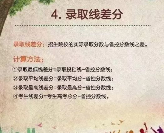 高考分数低能学什么技术,高考前30天逆袭技巧