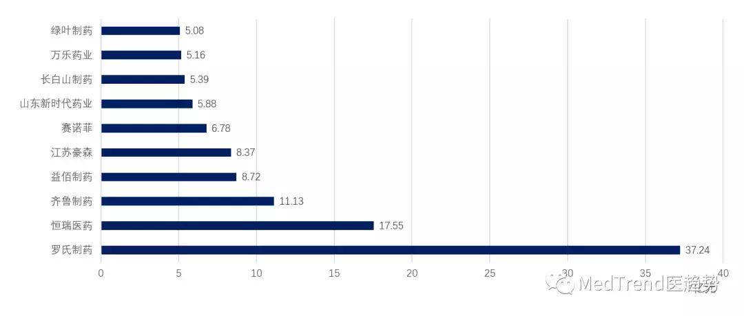 4+7紧逼下，罗氏的未雨绸缪，抢进医保