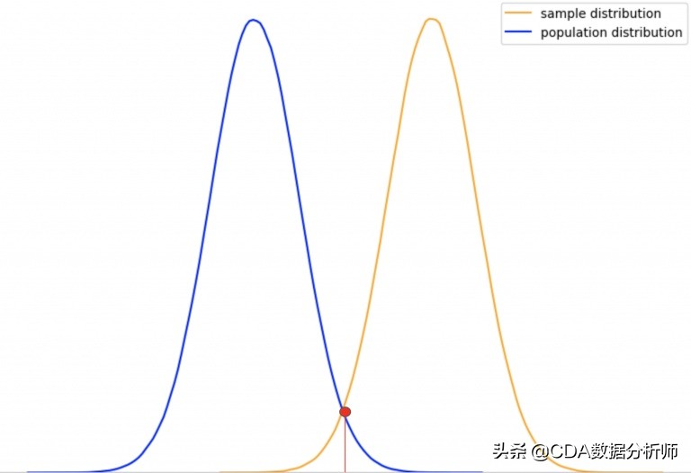 数据分析p值怎么计算,数据分析中的p值怎么求