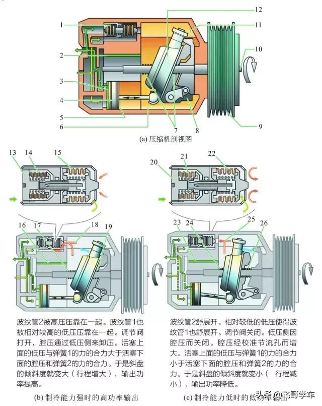 大型商场空调系统图解,空调系统施工图解