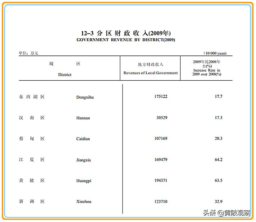 武汉黄陂武湖未来发展,武汉未来会向黄陂发展吗
