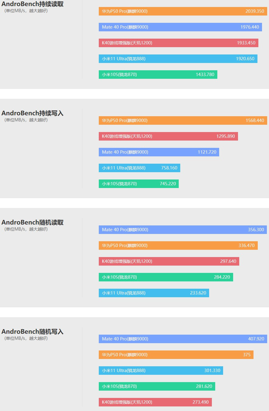 深度测评华为p50pro典藏版,华为p50pro典藏款和p50pro对比