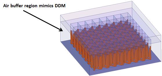 HFSS也有金手指,FADDM招式详解
