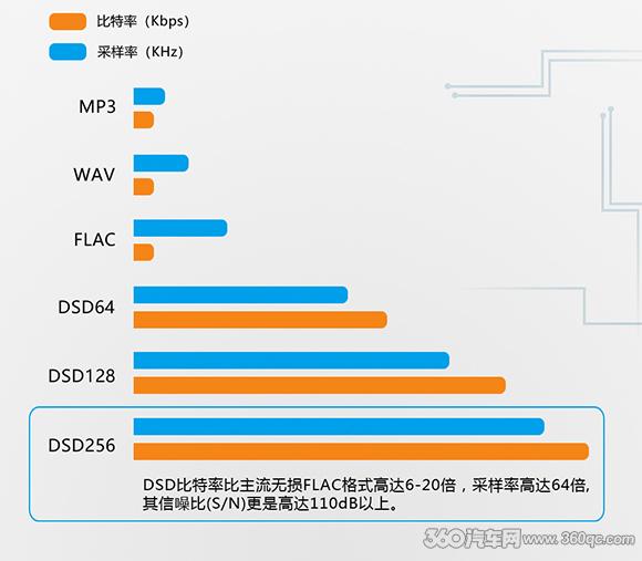 车载无损音乐*放播**器要干翻传统主机？圣美歌的这个小盒子强悍在哪