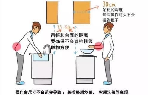 新房装修全屋设计尺寸,装修全屋设计避坑攻略