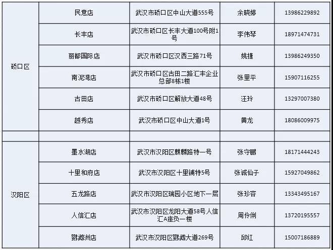 从中*家乐百**福到仟吉周黑鸭，武汉超全社区团购信息汇总