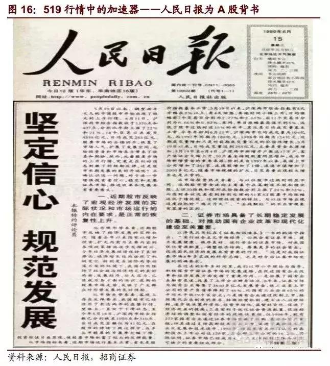 519行情涨幅最大的股票,股市519历史行情