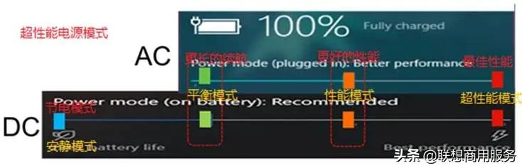 天气太热对电池寿命有影响吗,夏天热会对电池使用时间有影响吗