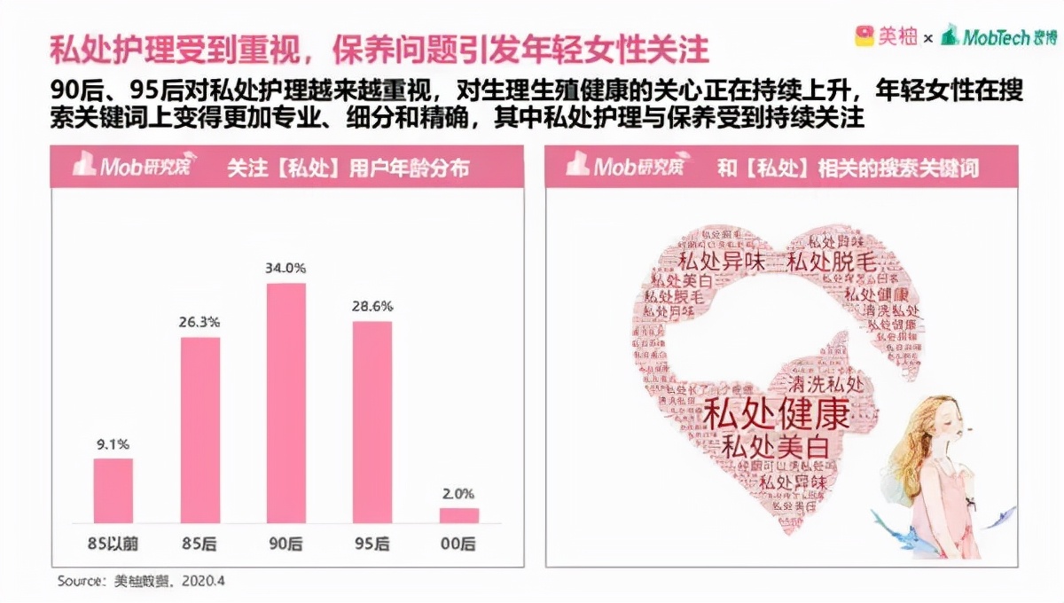 私密洗护排名,解密私密洗护品牌