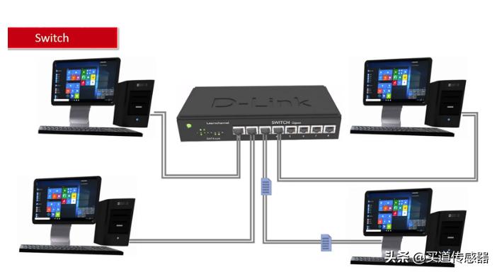 图解网络设备,网络设备交换机和路由器的区别